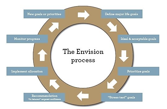 envision process graphic.jpg